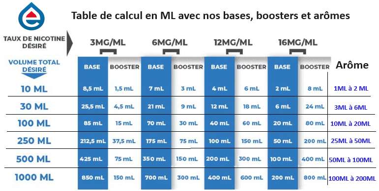 Table de calcul booster e-liquide arome